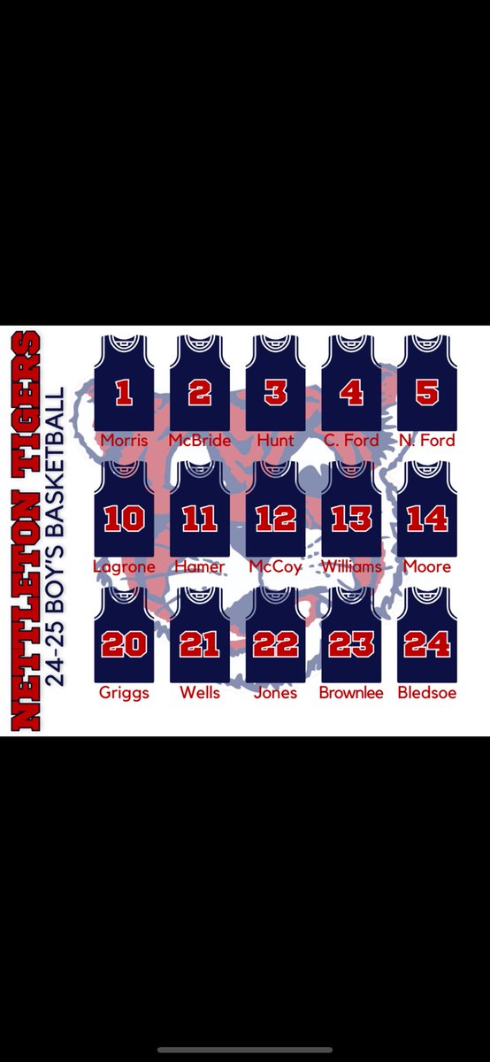 Nettleton Basketball (@nettletonbball) on Twitter photo 