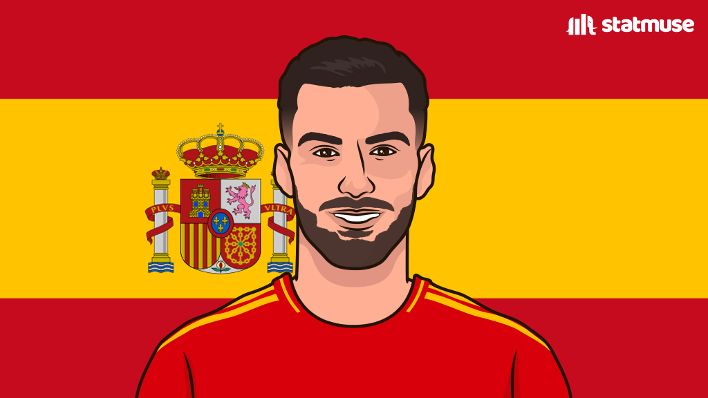 statmusefc's tweet photo. Alex Baena has 36 G/A for club and country since the start of last season.

12 goals
24 assists https://t.co/6Uq3TFlRrf