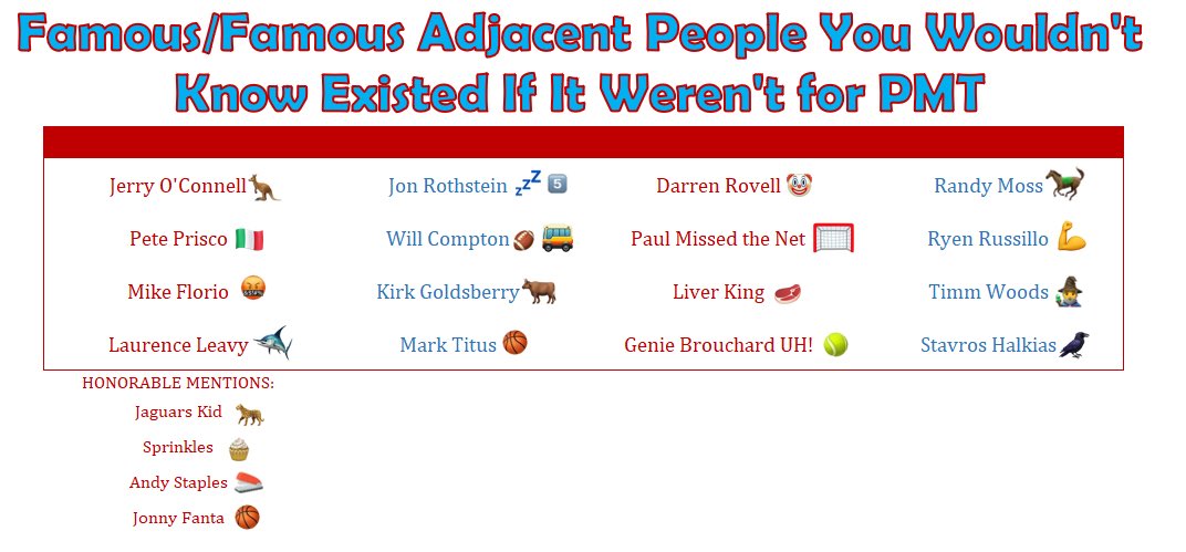 Who’d we miss? <a href="/PardonMyTake/">Pardon My Take</a> <a href="/PardonMyMeme/">Memes</a> <a href="/BarstoolBigCat/">Big Cat</a> <a href="/PFTCommenter/">PFT Commenter</a> <a href="/Philly_Mays/">Max Dolente</a> <a href="/hen_ease/">Hank Lockwood</a>