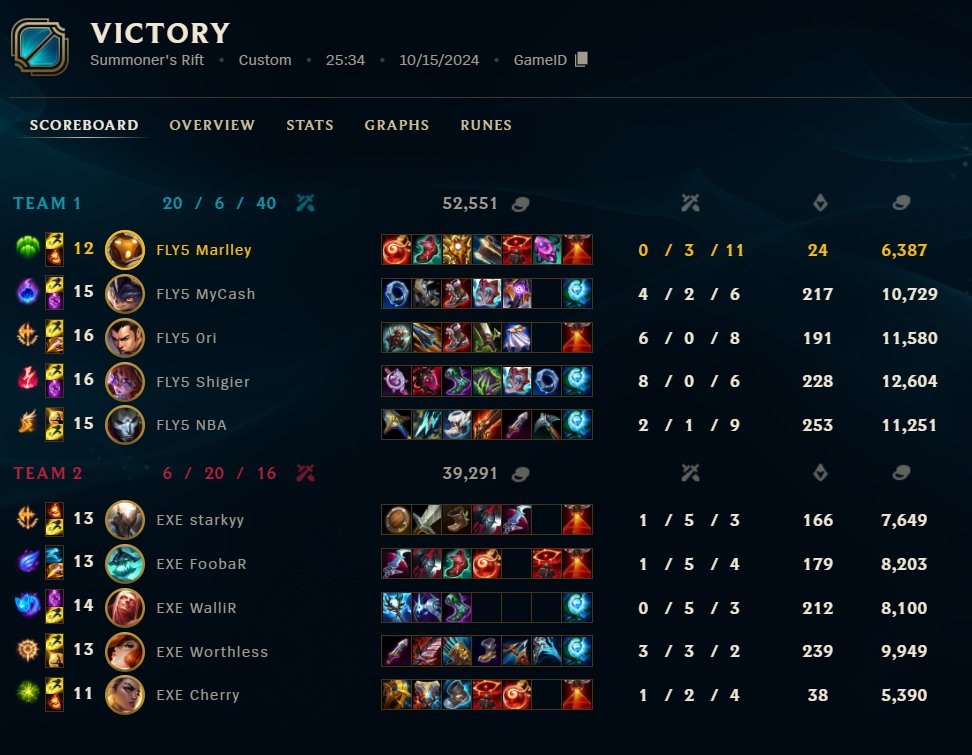 We 2:0 them so we are in TOP8 😊