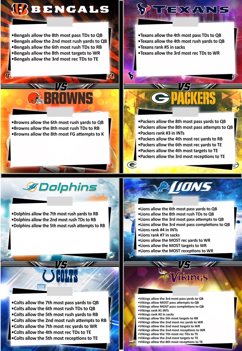 TheProfessor305's tweet photo. NFL WEEK 7 CHEAT SHEET 🏈 

Defense vs Position (Data is from this season)

Use to identify players with good matchups this week 🎯 https://t.co/78qfyhdEcI