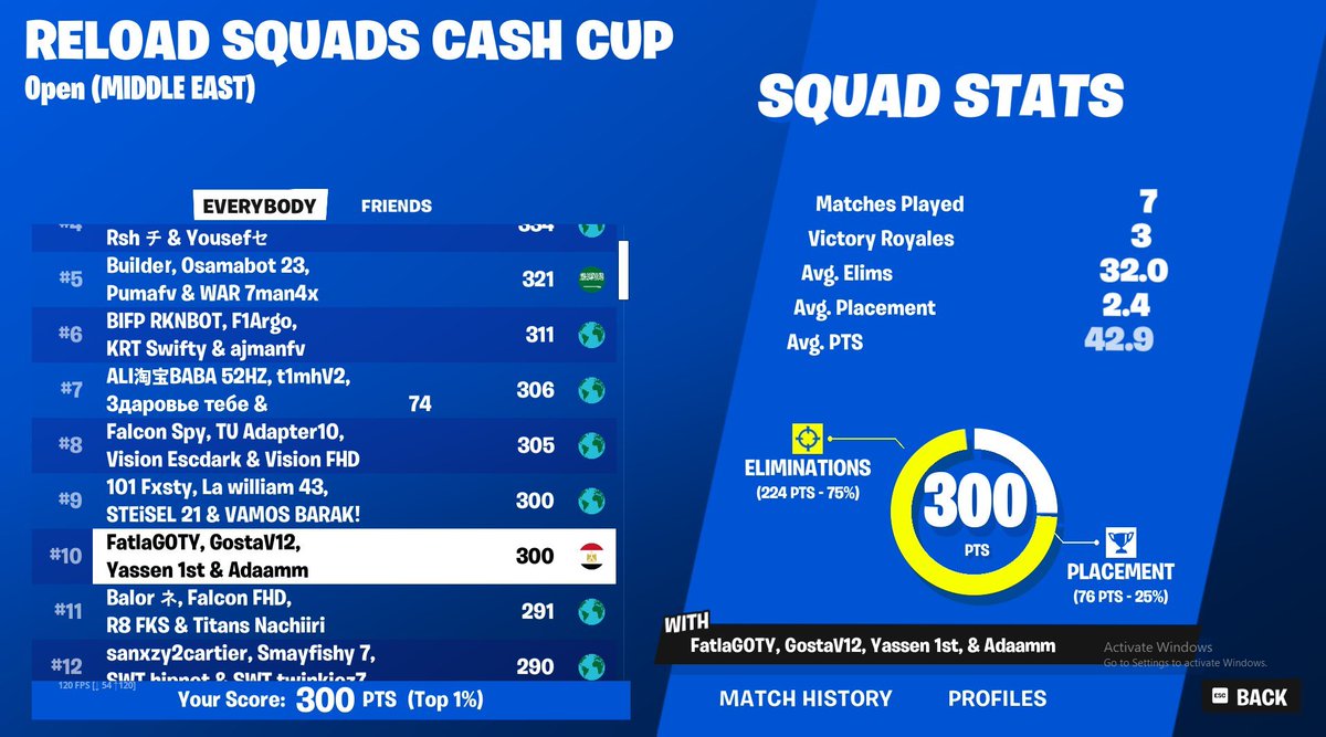 +400$ w <a href="/Fatla1x/">Fatla</a> <a href="/Gosta2x/">Gosta</a> <a href="/Yassen1x/">Yassen 1st</a>