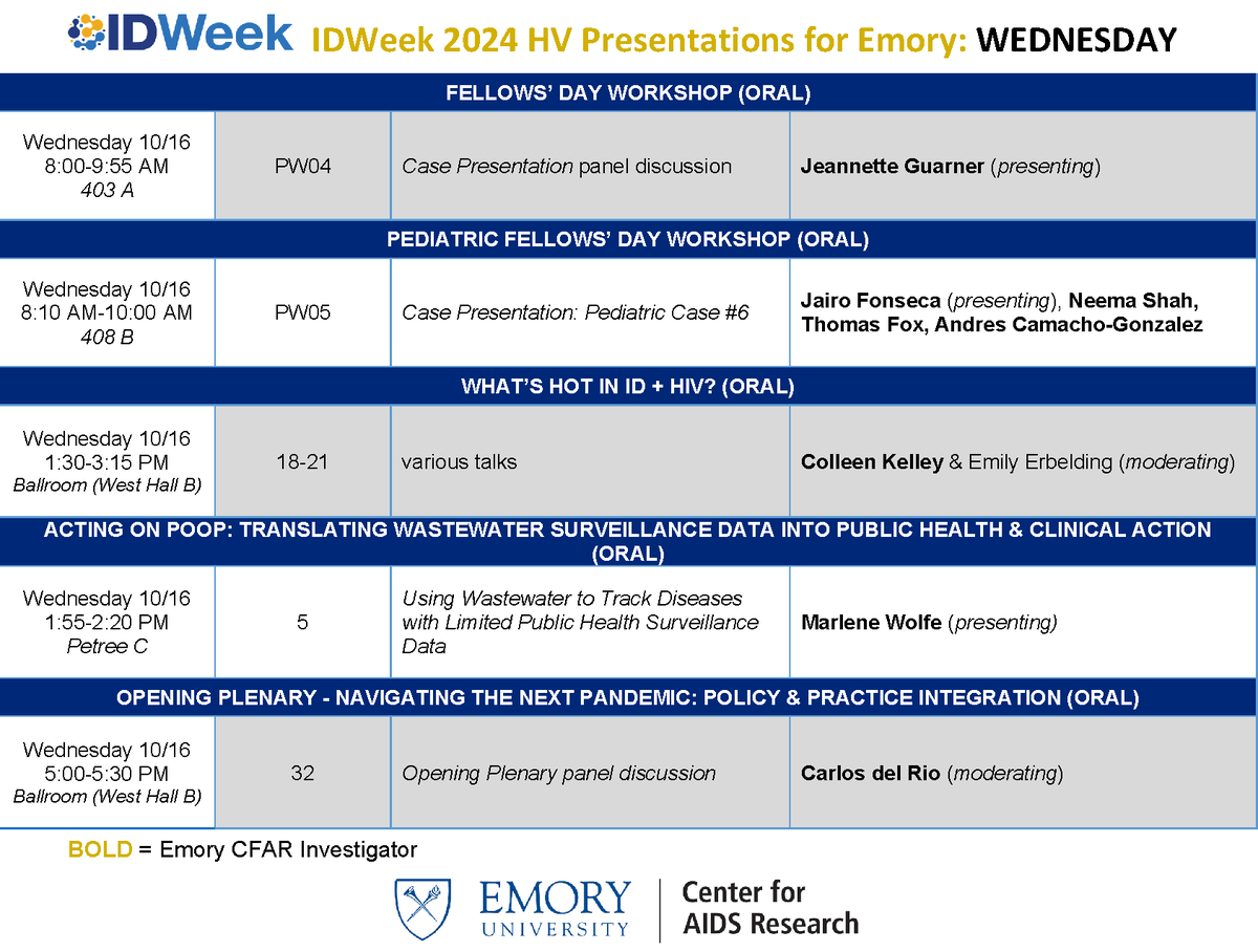 EmoryCFAR's tweet photo. 📣Are you heading to #IDWeek2024? @EmoryUniversity is well represented with 38 Emory-affiliated presentations — including 27 talks/panels &amp; 11 posters. Check out the highlights of #EmoryCFAR Member-led #HIV presentations below &amp; see the full list: https://t.co/roQZa0B9Ia https://t.co/ztkvrjzaaj