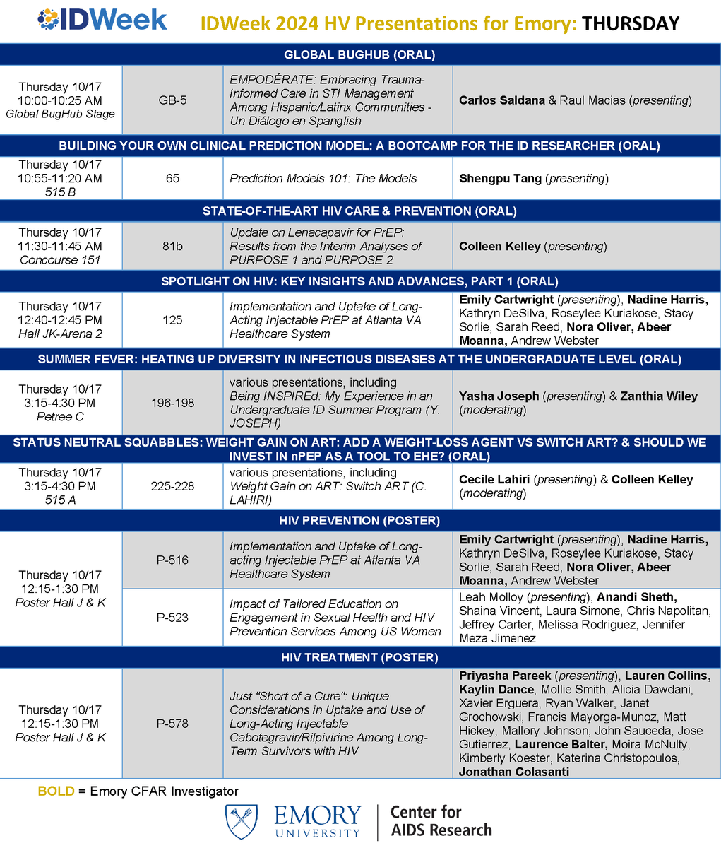 EmoryCFAR's tweet photo. 📣Are you heading to #IDWeek2024? @EmoryUniversity is well represented with 38 Emory-affiliated presentations — including 27 talks/panels &amp; 11 posters. Check out the highlights of #EmoryCFAR Member-led #HIV presentations below &amp; see the full list: https://t.co/roQZa0B9Ia https://t.co/ztkvrjzaaj