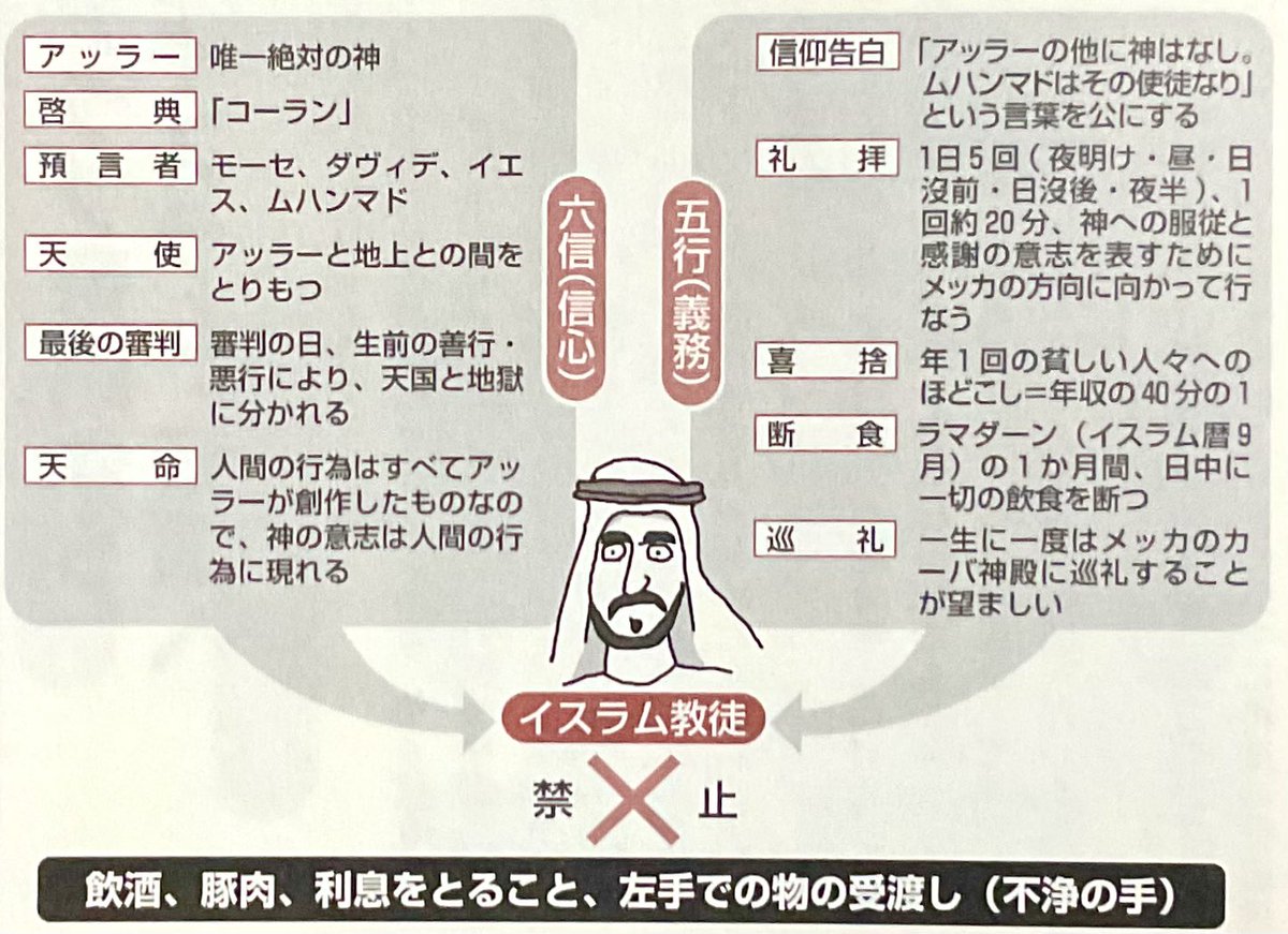 644【コーランの成立】 イスラームの聖典。クルアーン。アラビア語