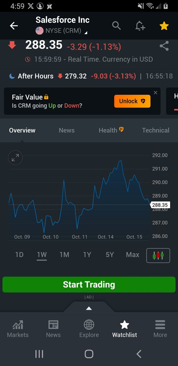 mike_pandya's tweet image. Why $CRM is down post market ?