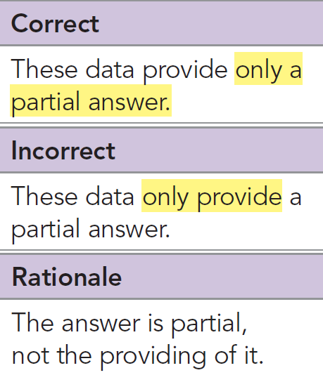APA Style tweet media