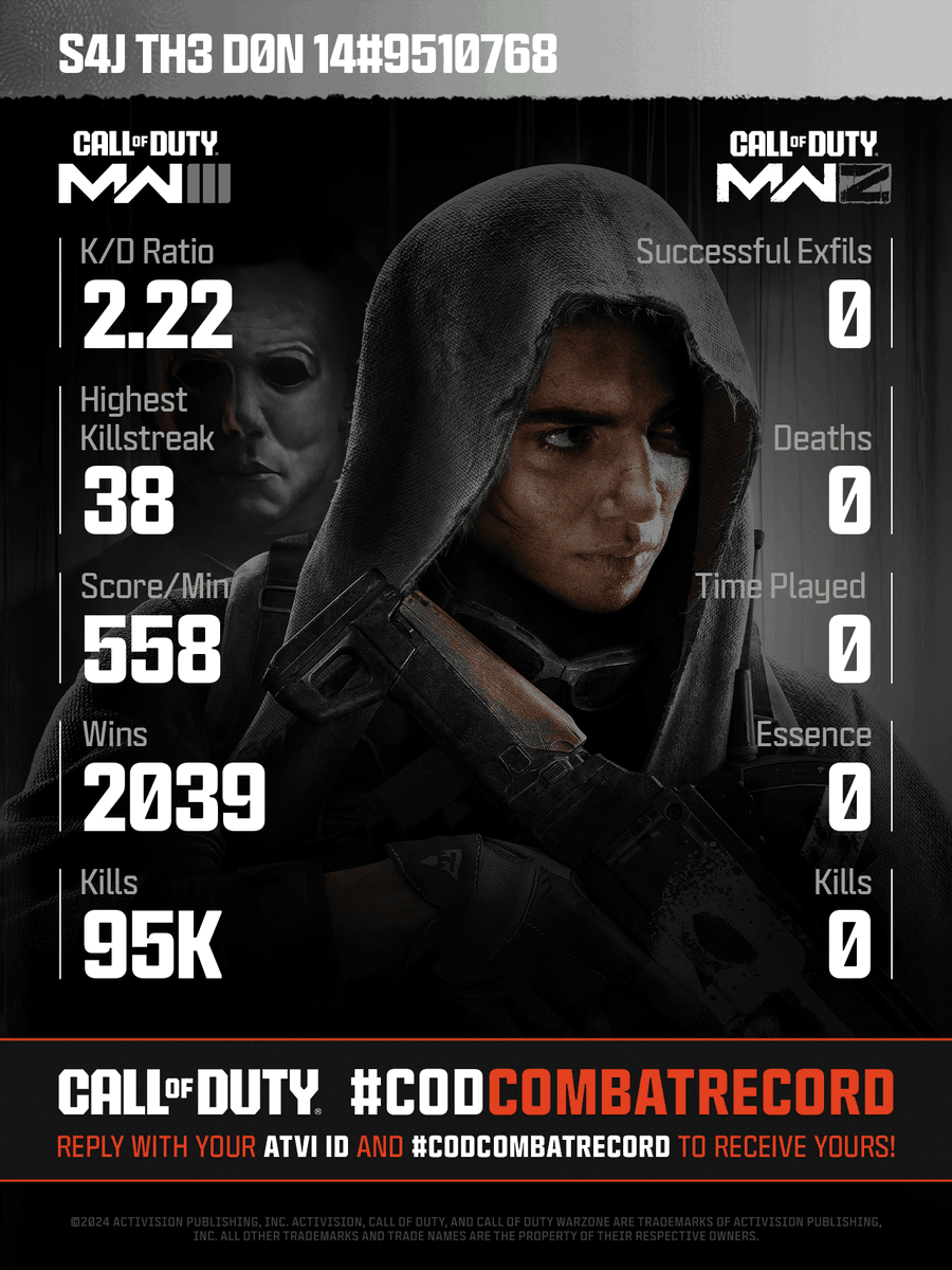 CallofDuty's tweet photo. @deejas17 @deejas17 Tag the squad and share your #CODCombatRecord to see how you stack up! 

Submit a new request after you've played to get an updated report with your progress added! https://t.co/sEHZmXBd2I