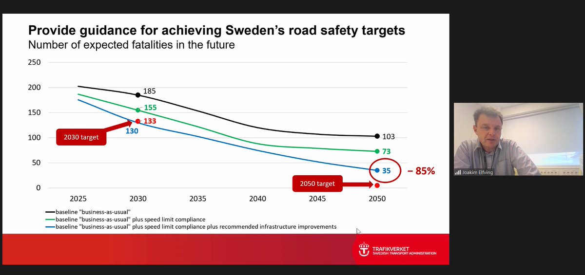 UNRSF – UN Road Safety Fund (@un_rsf) on Twitter photo It's a wrap!
The Experiences in Multi-Disciplinary Collision Investigation #MDCI workshop under the <a href="/UN_RSF/">UNRSF – UN Road Safety Fund</a> funded project "Better Road Safety System – Bosnia & Herzegovina and Serbia" organized by <a href="/UNECE/">UNECE</a> & <a href="/WHO/">World Health Organization (WHO)</a>, focused on in-depth crash analysis to improve road safety. It's a wrap!
The Experiences in Multi-Disciplinary Collision Investigation #MDCI workshop under the <a href="/UN_RSF/">UNRSF – UN Road Safety Fund</a> funded project "Better Road Safety System – Bosnia & Herzegovina and Serbia" organized by <a href="/UNECE/">UNECE</a> & <a href="/WHO/">World Health Organization (WHO)</a>, focused on in-depth crash analysis to improve road safety.