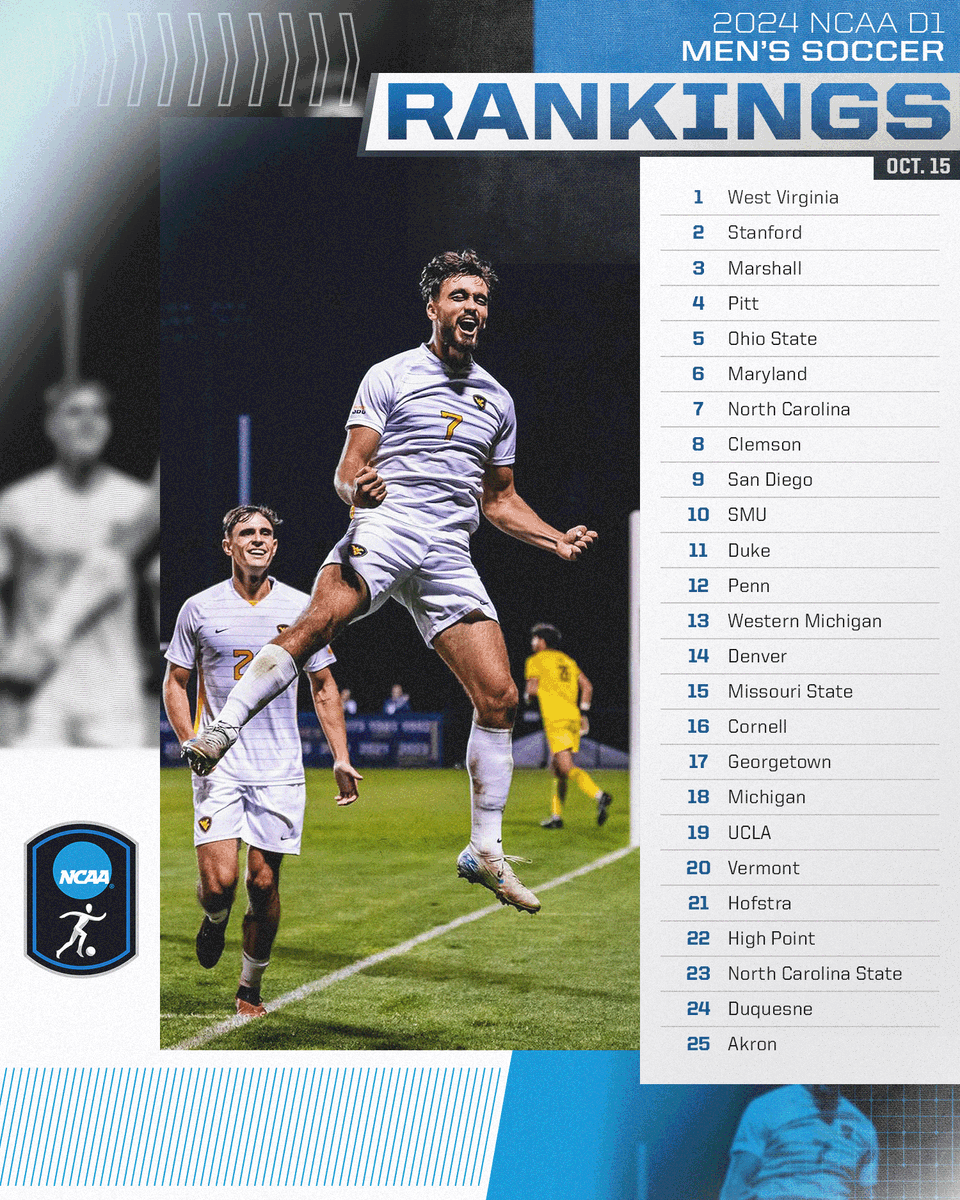NCAASoccer's tweet photo. Week 8 @UnitedCoaches Men's Rankings ⚽️

#NCAASoccer https://t.co/HXCqE7HRUW