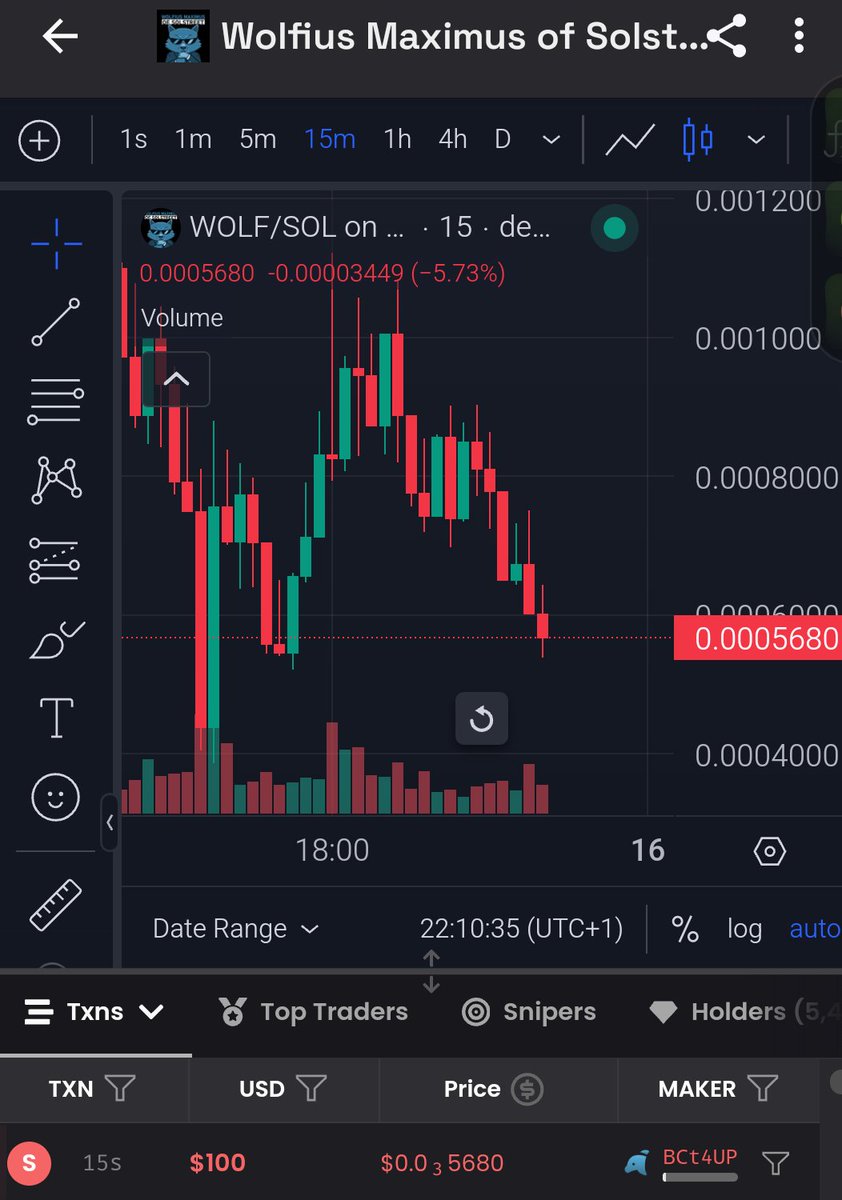 "In the realm of crypto, where innovation reigns supreme, your project is a beacon of hope. Together, let's forge a new path, fueled by technology and driven by community. The future is bright; let's make it yours."
$WOLF the next hope not fade this project guys 😉💯