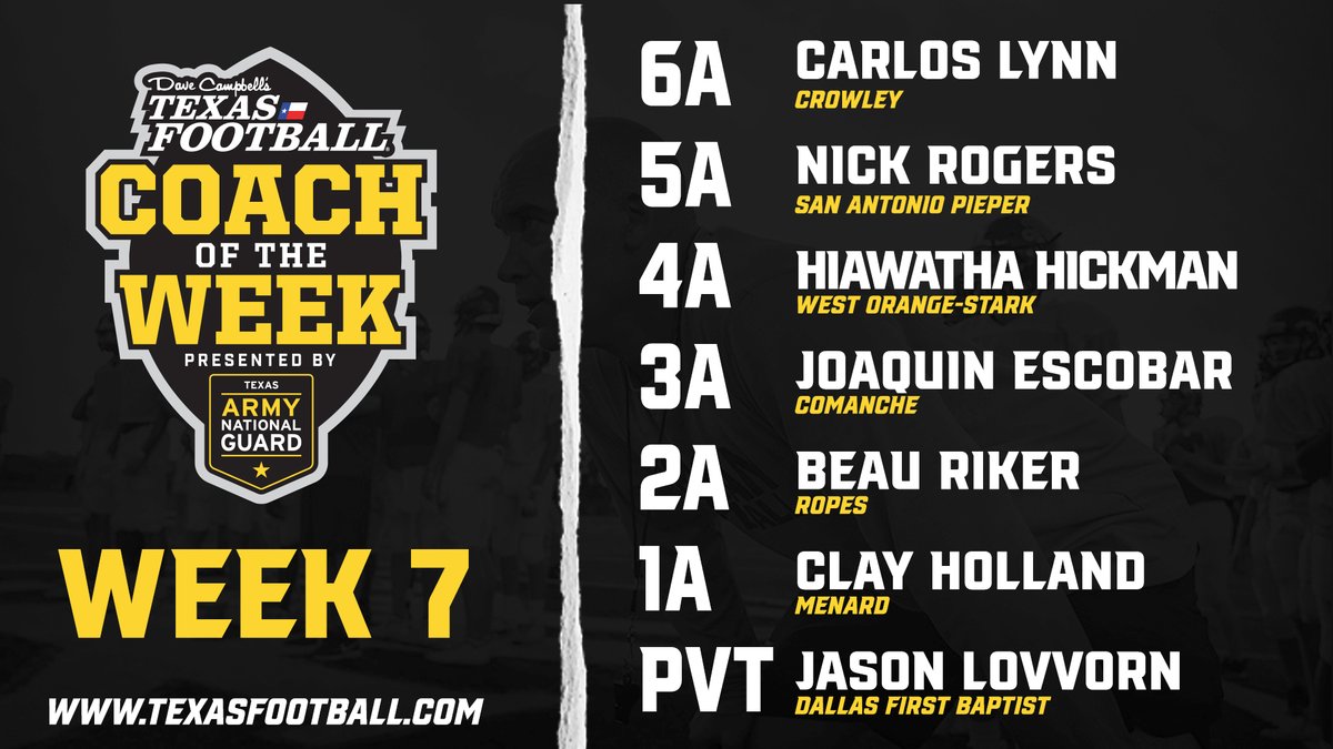 Congratulations to the Week 7 Coaches of the week presented by <a href="/TexasGuard/">Texas National Guard</a>!

<a href="/CTownEaglesFB/">CrowleyFootball</a> | <a href="/FootballPieper/">Pieper Football</a> | <a href="/Wosfootball112/">West Orange Stark Football</a> | <a href="/Comanche_ISD/">ComancheISD</a> | <a href="/RopesEaglesFB/">Ropes Eagles Football</a> | <a href="/FBAcademyDallas/">FBAcademyDallas</a> 
#dctf #txhsfb
