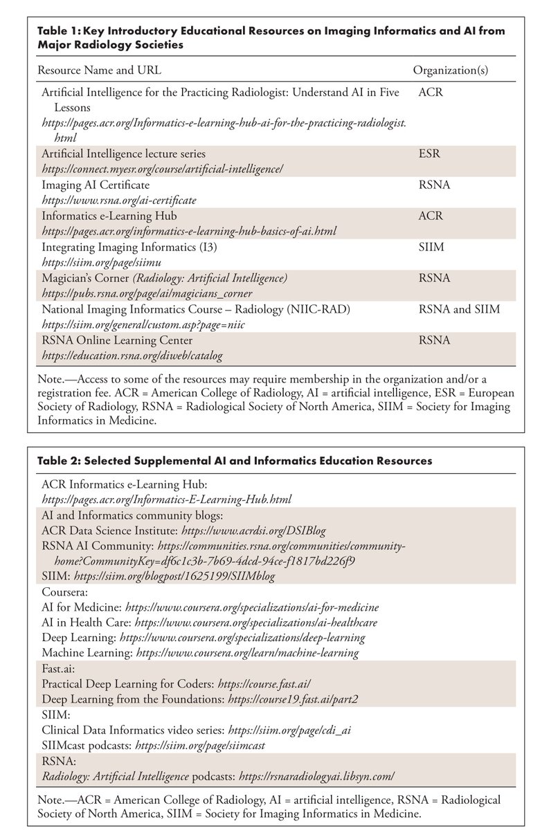Where to start learning about AI in radiology ?

After facing difficulty finding resources via Google, I did the most natural thing for 2024: asked ChatGPT.

It suggested this absolutely brilliant list of resources compiled by Dr Ali Tejani <a href="/AliTejaniMD/">AT</a> to start off learning