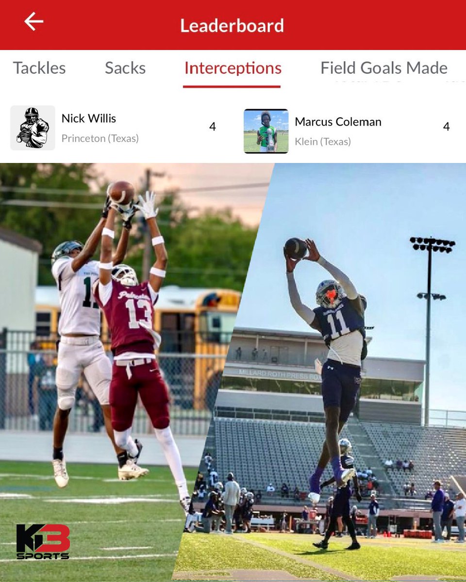 IT’S A TIE! 🤝 <a href="/MarcusColeman09/">Marcus Coleman II</a> &amp; <a href="/nickwillis07/">Nick Willis</a> head into overtime on the #kb3leaderboard for interceptions 🏈 this season. 🔥🔥 Comment below 👇 to give these guys some much deserved HYPE‼️

📸: <a href="/MarcusColeman09/">Marcus Coleman II</a> &amp; <a href="/nickwillis07/">Nick Willis</a>