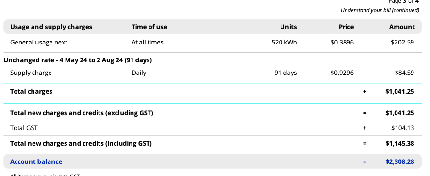 pm_mcd's tweet photo. A tale of two electricity bills:

- mother/carer of severely disabled person, renting, 24/7 care, temp control, oxygen etc

- family of five own 5 bed room home with pool, large subsidised solar/battery system and ongoing subsidies.

$5 pm v $1145 pq

Guess which is which? https://t.co/UGeTJC4pQO