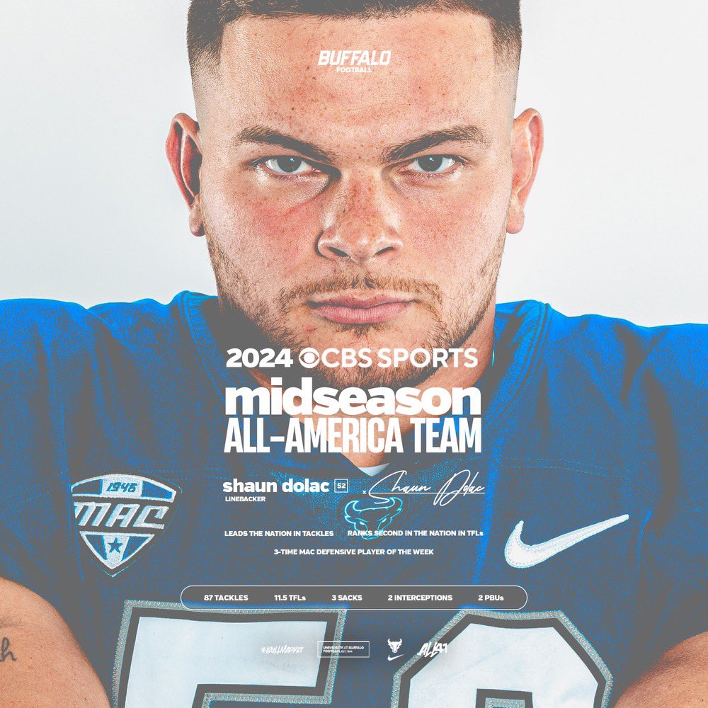UB Football (@ubfootball) on Twitter photo Shaun Dolac has been named to the <a href="/CBSSports/">CBS Sports</a> Midseason All-America Team.
🔗 cbssports.com/college-footba…
#UBhornsUP🤘 l #BullMarket📈 Shaun Dolac has been named to the <a href="/CBSSports/">CBS Sports</a> Midseason All-America Team.
🔗 cbssports.com/college-footba…
#UBhornsUP🤘 l #BullMarket📈