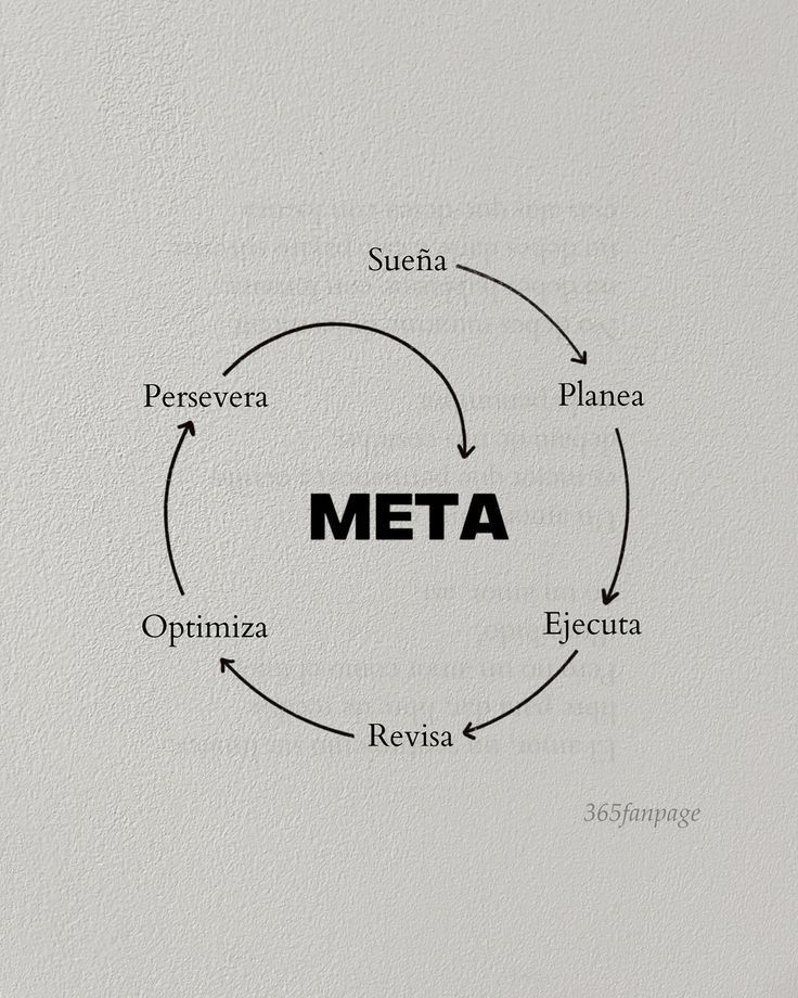 Un bucle que debemos aplicar a muchas cosas en nuestra vida.