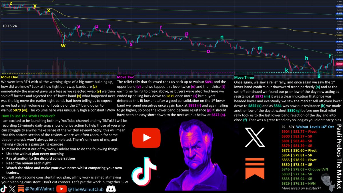 🚨A BULL TO SLAUGHTER🚨 E188 S2

As long you let the chart give you bias &amp; not yesterday, then you were good to ride the trend!

Best short setups today were (y) (x) (v) (u) (t) (r) (p) (n) (m) (h) &amp; a solo long setup at (s)

The walnuts were on fire today!
$SPY $SPX $ES $NQ $QQQ