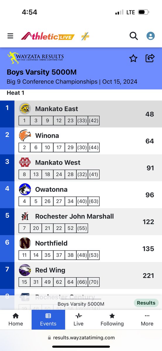 3 Peat as conference champions!