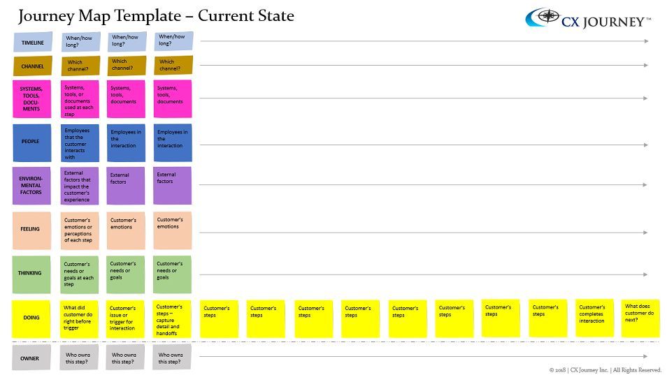 annettefranz's tweet image. The Secret Sauce to Achieve Outcomes with Journey Mapping - CX Journey™ buff.ly/2J83soV #journeymapping #designthinking #serviceblueprint #customerexperience #employeeexperience