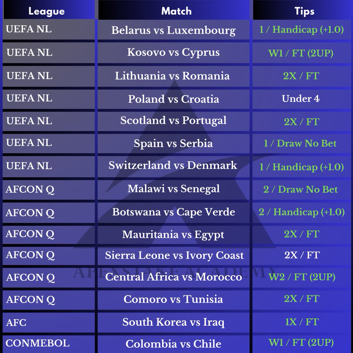 Manuel_gco's tweet image. Monday&apos;s Free Tips Result 📊 

▪️13/15 🟢

WE CLOSE TODAY WITH 13/15  ✅✅

CONGRATULATIONS TO THOSE THAT WON FROM HERE  🎉🎉

MIDNIGHT 5 ODDS ON FACEBOOK