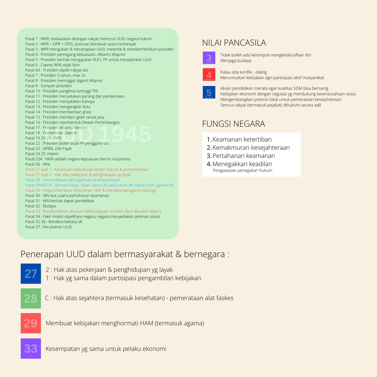 Beberapa hal yg kami rangkum dari mengerjakan soal-soal TWK Pilar Negara dan membaca dari berbagai sumber.

+24 soal yg menjadi rujukan untuk membuat rangkuman SKD CPNS TWK Pilar Negara (dalam bentuk thread) ↓
