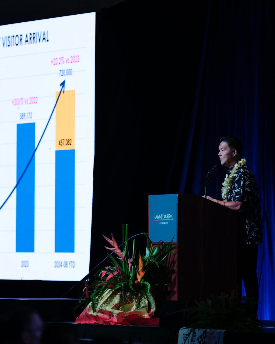Hawaiʻi Tourism Authority (HTA) (@hawaiihta) on Twitter photo On Day 2 of our Hawaiʻi Tourism Conference, we heard from our in-market teams and @brandusa, and closed with a Celebration of Hawaiʻi's Culinary Scene on the <a href="/HIConventionCtr/">HawaiiConventionCtr</a> roof featuring our collab w/ the Culinary Institute of the Pacific. Enjoy more photos on our Facebook! On Day 2 of our Hawaiʻi Tourism Conference, we heard from our in-market teams and @brandusa, and closed with a Celebration of Hawaiʻi's Culinary Scene on the <a href="/HIConventionCtr/">HawaiiConventionCtr</a> roof featuring our collab w/ the Culinary Institute of the Pacific. Enjoy more photos on our Facebook!