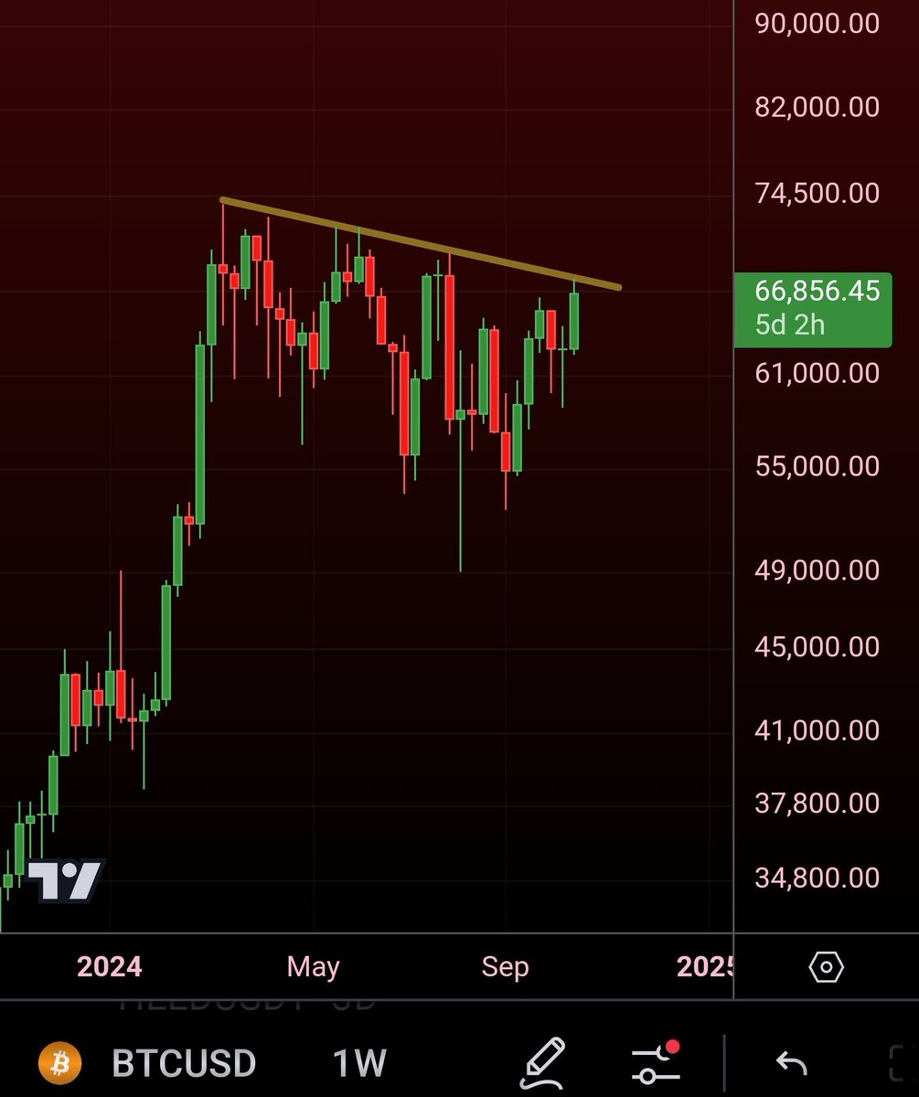 MatthewHyland_'s tweet image. #BTC