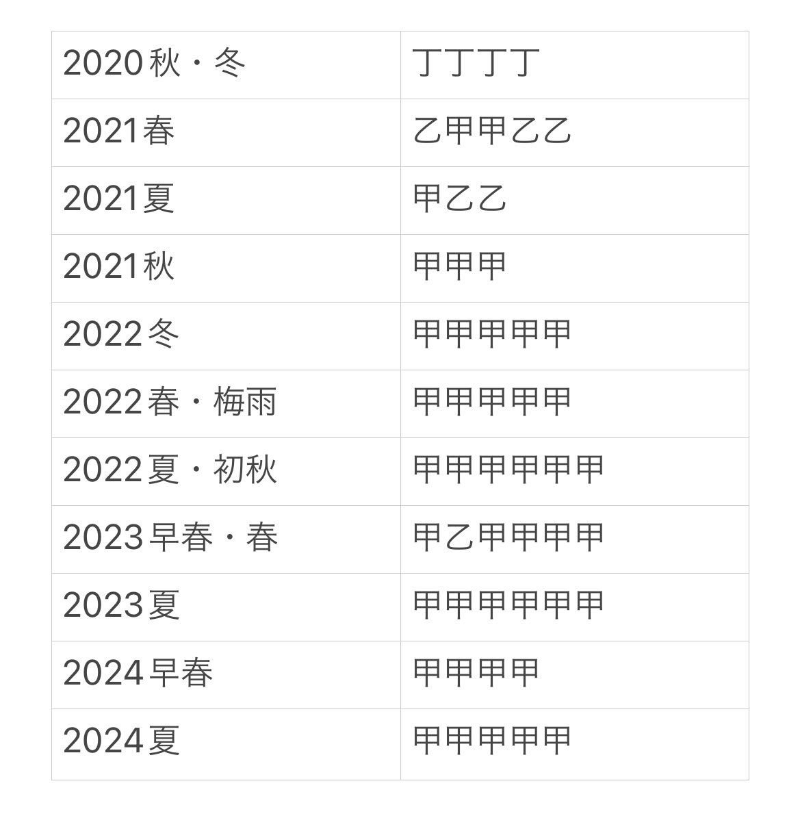 datemakilove's tweet photo. おはようございます。本日で着任4年になりましたので固ツイ更新꒰ঌ(⃔  ⌯' '⌯)⃕໒꒱

2020.10.16着任。あ号とキラキラが好きな社畜提督だいたい3群。甲8🐼🐾

みんなで頑張って強くなりましょう٩(ˊᗜˋ*)و
 #艦これ
 #艦これ好きと繋がりたい
 #提督さんと繋がりたい https://t.co/UpuEwAOlfk