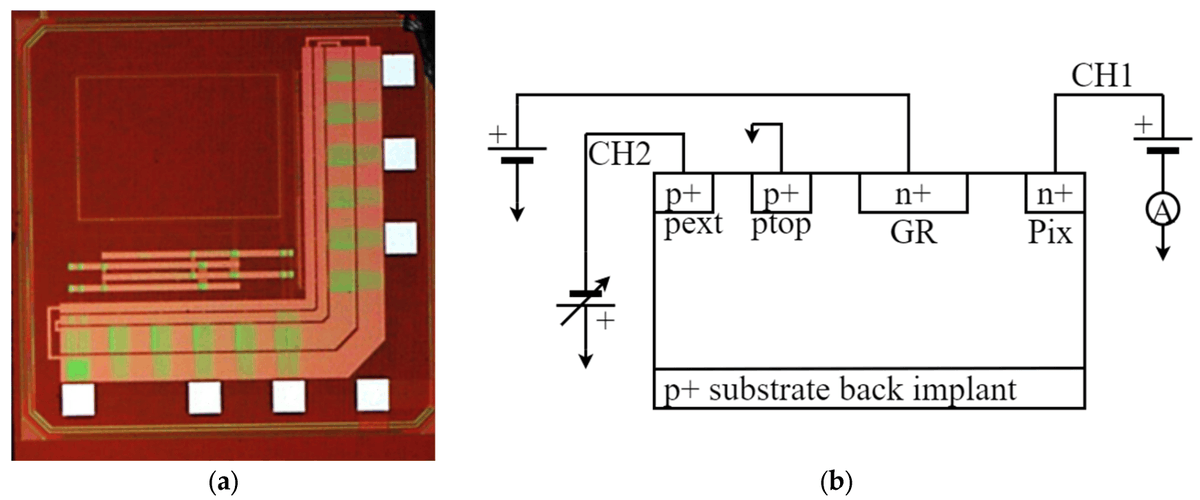Sensors_MDPI's tweet image. Preliminary Characterization of an Active CMOS Pad Detector for Tracking and Dosimetry in HDR Brachytherapy
mdpi.com/1424-8220/24/2…
#brachytherapy #CMOS #sourcetracking #activepixel #dosimetry #IBIC