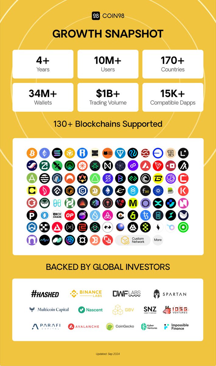 flxthesixth's tweet photo. Coin98 "SuperWallet for SuperMegaCycle":
The Future of Crypto & AI Wallets - A Thread 🧵

🗒️ My momma told me this, and I was told to review it a bit, because there is a hidden gem. So.. let's check it out, baby 😉

#SmartWeb3Interaction @coin98_wallet