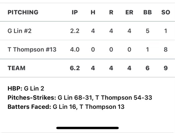Trey_Thompson15's tweet image. Had a fun weekend with @PNWBaseball at Husky Stadium. Look forward to the championship this Sunday at Heritage Rec Center!
@kgundypitching @rhettparkerpnw @BaseballSweets @EHollerbach @BaumBatNW
Stats and some K’s below