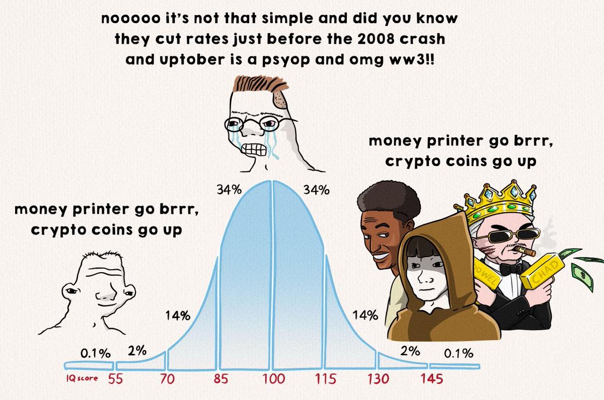 Low (@lowiqpoor) on Twitter photo <a href="/blknoiz06intern/">Solana Myth (π¦,π¦)</a> dude we made a custom bell curve meme for you. Sol Myth, Ansem & Joram Poowel keeping it 200IQ π§ π€£ <a href="/blknoiz06intern/">Solana Myth (π¦,π¦)</a> dude we made a custom bell curve meme for you. Sol Myth, Ansem & Joram Poowel keeping it 200IQ π§ π€£