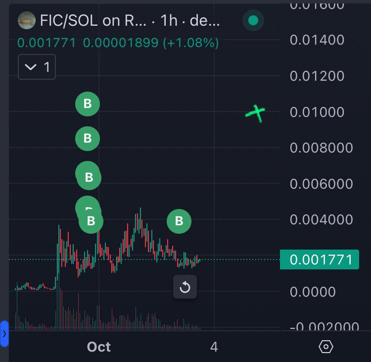 Don’t say I didn’t warn you.

$FIC