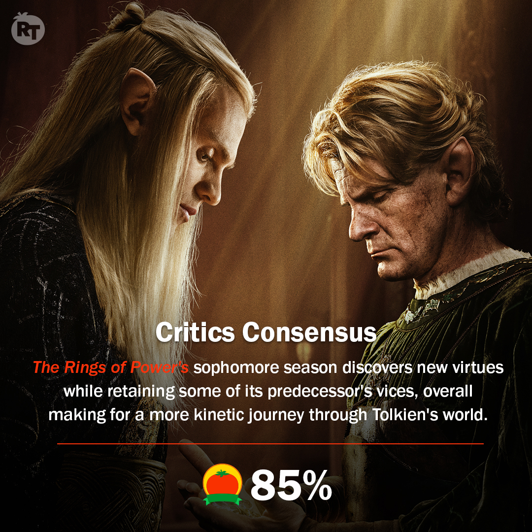 RottenTomatoes's tweet photo. The Lord of the Rings: #TheRingsofPower Season 2 is Certified Fresh at 85% on the Tomatometer, with 153 reviews: https://t.co/dVLeXoIrMP https://t.co/0DLPlS3GOM