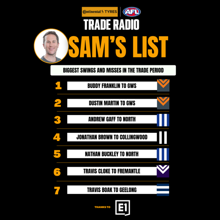 AFL Trade Radio tweet media