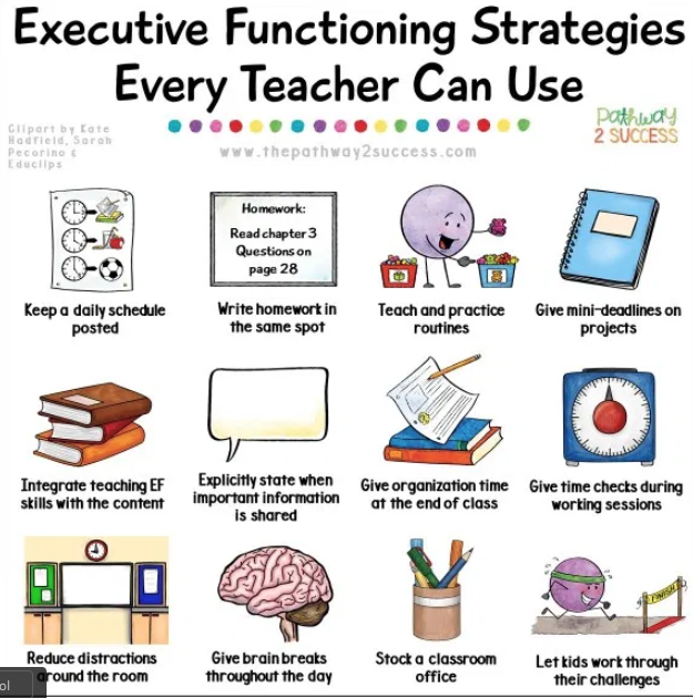 Executive functioning strategies that every teacher can use.