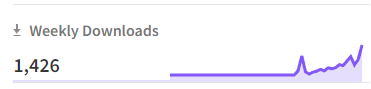 Unans___'s tweet image. 🚀Big milestone! 🎉 vue-mess-detector just hit 1,400+ weekly downloads on npm! 📈
A must-have tool for Vue.js & Nuxt.js devs, it offers deep code analysis, helping you keep your projects clean, efficient, and bug-free! 🛠️✨
#VueMessDetector #CodeQuality #VueJs #oss