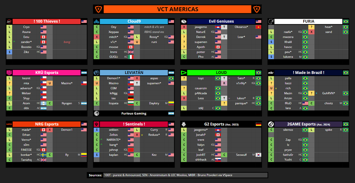 VCT Spreadsheets tweet media