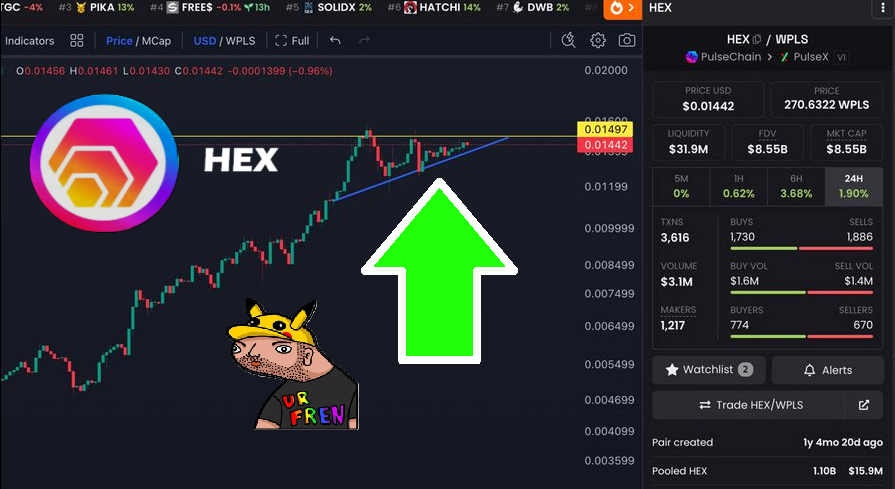 yourfriendSOMMI's tweet photo. ❤💛💚💙
🚀 $HEX is Pumping and everyone is sleeping on it.
Many people forget the lessons of Richard Heart, buried within his streams.
You actually want your Asset to have LOW velocity.
Less Trading Volume is better, because it means less switching-of-hands.
Higher Velocity is Poop, because people are used to throwing it away.
💩💵 FIAT Currencies have very high velocity.
🪙💎 Bitcoin and Gold have low velocity.
⭐ HEX also has low velocity, and that's why it has a Staking Feature, so you can take advantage of it for yourself.
Ready to Blow.