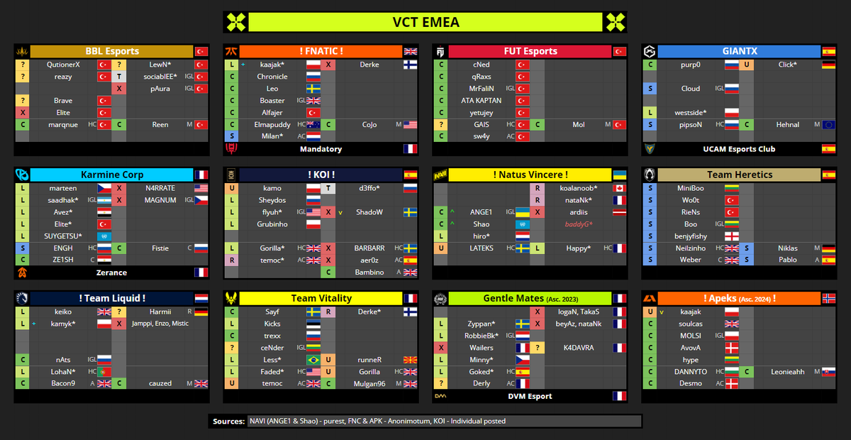 VCT Spreadsheets tweet media