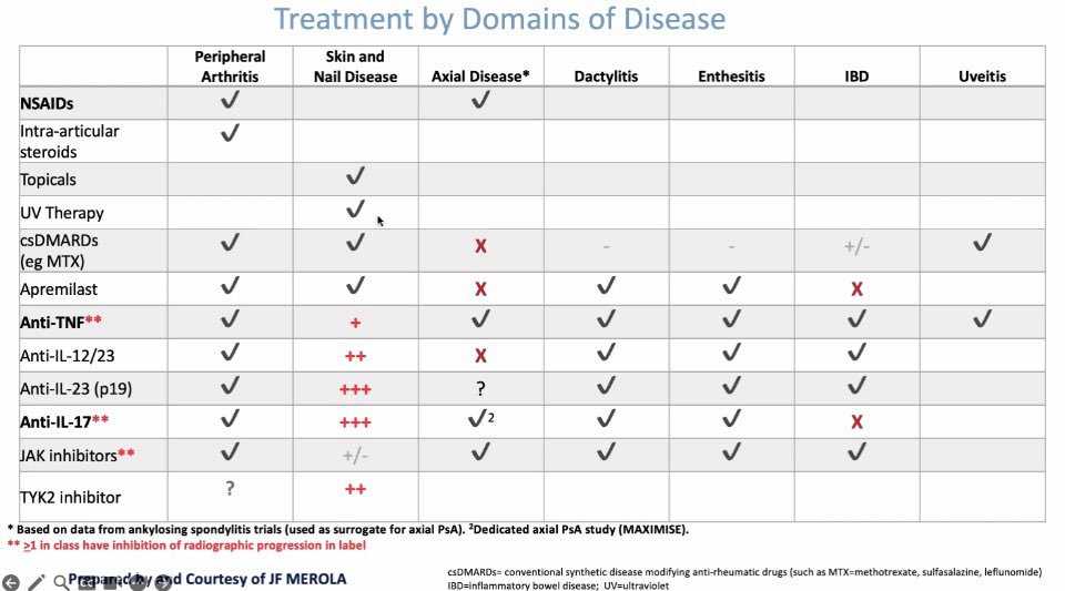UTSWRheum tweet media