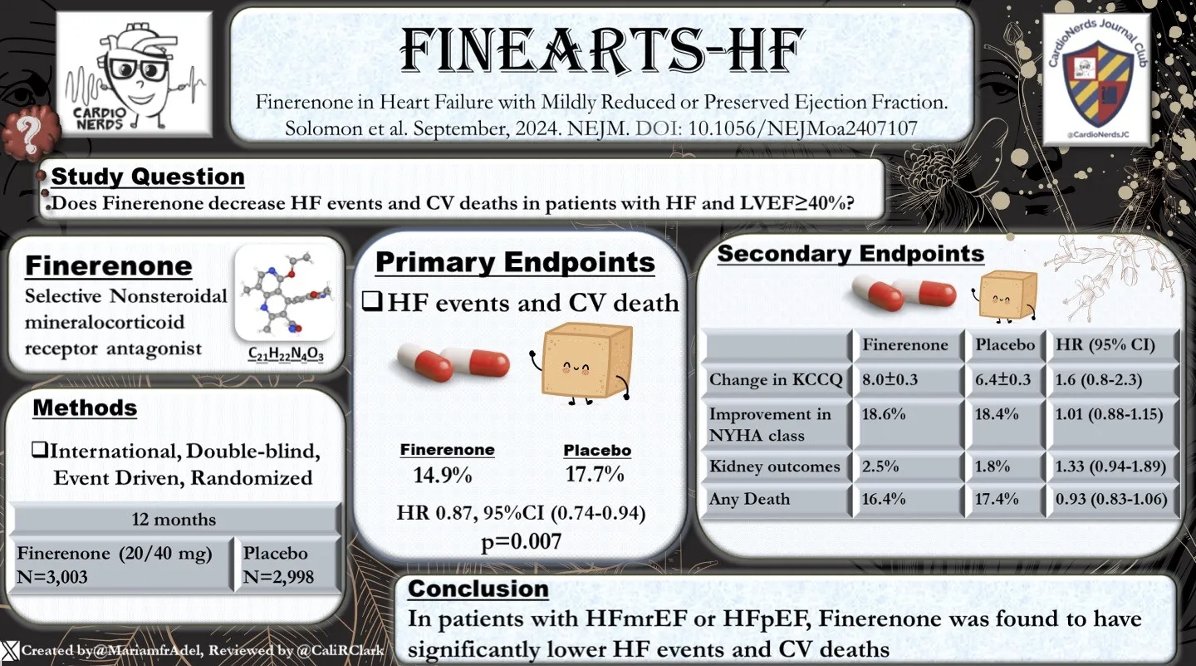 CardioNerds Journal Club (@cardionerdsjc) on Twitter photo To get started, take a look at this impactful visual abstract, expertly crafted by our very own <a href="/MariamfrAdel/">Mariam Riad</a> #CardsJC
👀Full article: nejm.org/doi/abs/10.105… To get started, take a look at this impactful visual abstract, expertly crafted by our very own <a href="/MariamfrAdel/">Mariam Riad</a> #CardsJC
👀Full article: nejm.org/doi/abs/10.105…