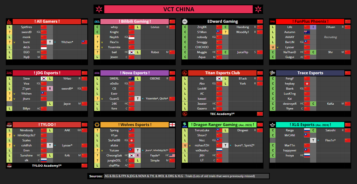 VCT Spreadsheets tweet media