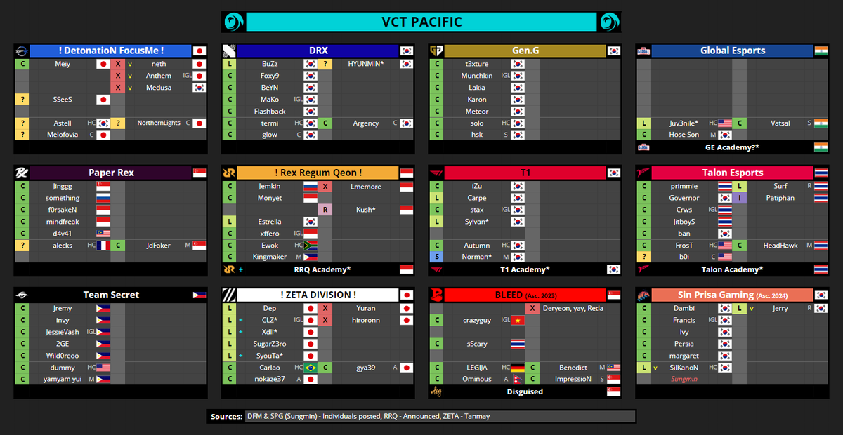 VCT Spreadsheets tweet media