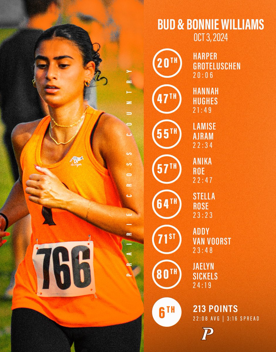 Prairie Cross Country tweet media