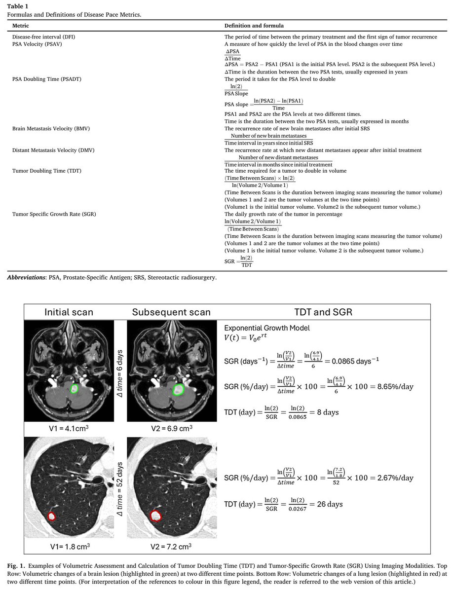 (1/4) Check out our latest editorial in @RadiotherapyOn1 Green J, where we dive into the nuances of oligomets!

Link: authors.elsevier.com/a/1jtFOcA0-Idni

In the clinic, we often describe tumors as indolent vs. rapidly progressing. But we still lack a solid metric to quantify this.