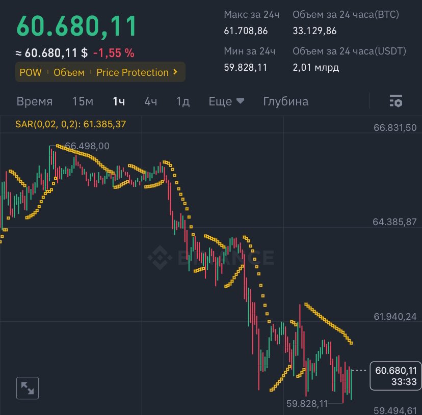 SHULERDONGA's tweet photo. This is how react the market cause all the people was Hyping of Pumpctober!!
People doesn’t understand that cryptomarket is not only the Hype and the momentum, 
Crypto is now a part of the economy of our world, and in the near future it will be one of the most important sectors! https://t.co/YfvyeTHRiF