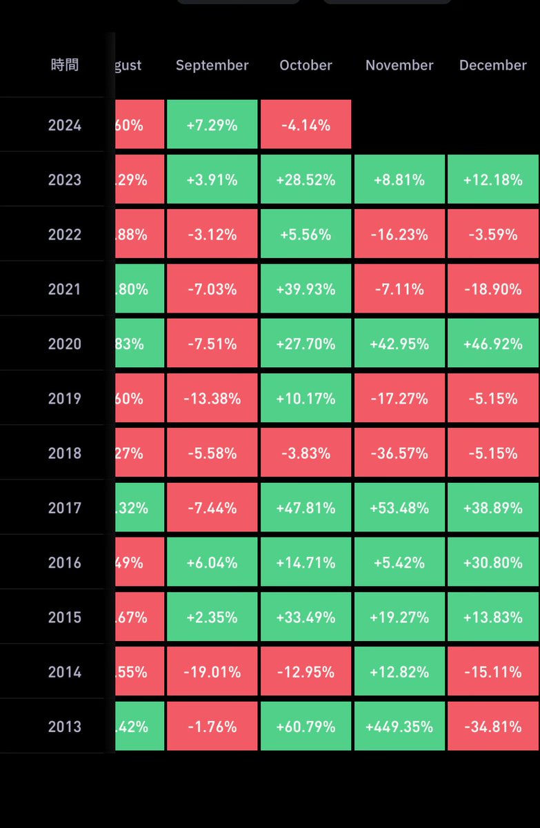 saint_trader_'s tweet photo. $BTC ビットコイン10月だし高値圏は一応維持してるしで反転しねーかなとみてるけどどうかな https://t.co/wZWMU3lsL5