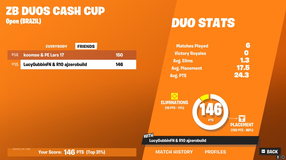 15th brazil finals <a href="/royals10esports/">Royalsten</a> 

only 2 legit teams above us